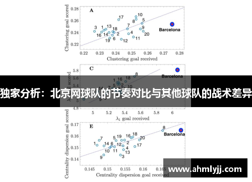 独家分析：北京网球队的节奏对比与其他球队的战术差异