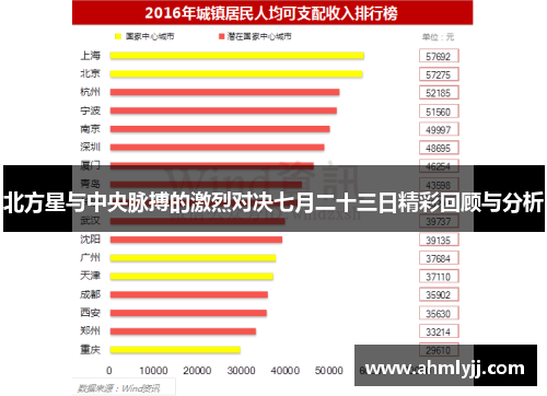 北方星与中央脉搏的激烈对决七月二十三日精彩回顾与分析