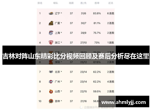 吉林对阵山东精彩比分视频回顾及赛后分析尽在这里